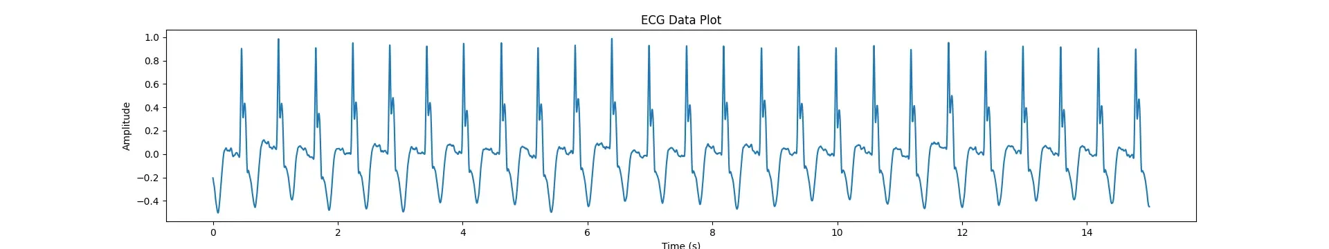 myplot